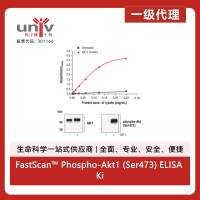 FastScan™ Phospho-Akt1 (Ser473) ELISA Kit