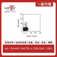 aIL-17A-APC-Vio770, h, CZ8-23G1, 100 t