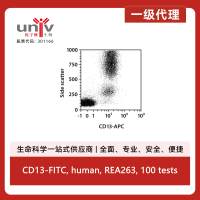 CD13-FITC, human, REA263, 100 tests