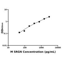 小鼠丝甘蛋白聚糖(SRGN)ELISA试剂盒