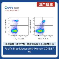 Pacific Blue Mouse Anti-Human CD192 Antibody (S-2971)
