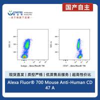 Alexa Fluor® 700 Mouse Anti-Human CD47 Antibody (B6H12)