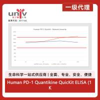 Human PD-1 Quantikine QuicKit ELISA (1 Kit)