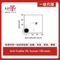 Anti-FceRIa-PE, human 100 tests