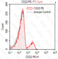 PE Mouse anti-Human CD22 Antibody(BU59)