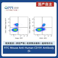 FITC Mouse Anti-Human CD191 Antibody (S-3286)
