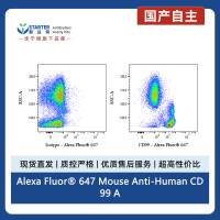 Alexa Fluor® 647 Mouse Anti-Human CD99 Antibody (S-R646)