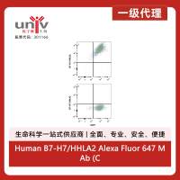 Human B7-H7/HHLA2 Alexa Fluor 647 MAb (Clone 907812) (25 Tests)