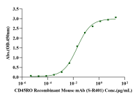 Recombinant Human CD45R0 Protein(His Tag)
