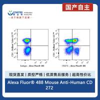 Alexa Fluor® 488 Mouse Anti-Human CD272 Antibody (MIH26)