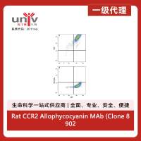 Rat CCR2 Allophycocyanin MAb (Clone 890231) (25 UG)