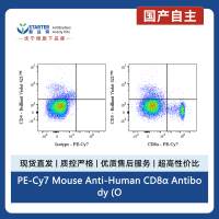 PE-Cy7 Mouse Anti-Human CD8α Antibody (OKT-8)