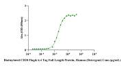 Anti-Human CD20 Monoclonal Antibody(Ofatumumab)