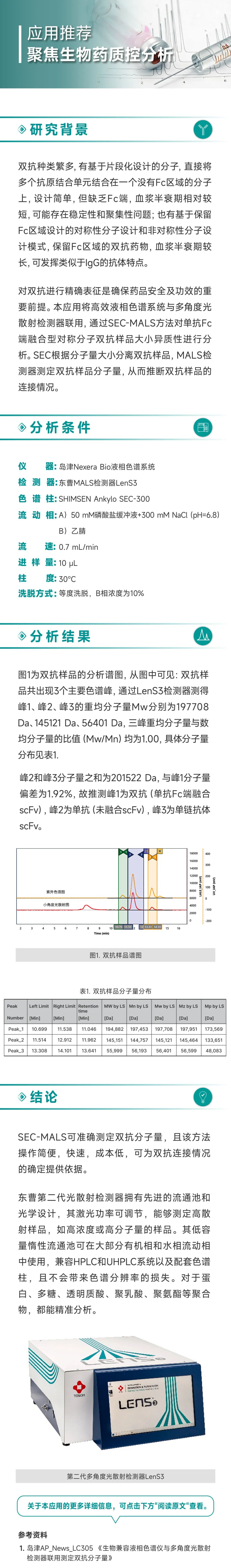 SEC-MALS分析双抗分子连接情况