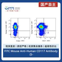 FITC Mouse Anti-Human CD117 Antibody (S-R470-1)