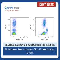 PE Mouse Anti-Human CD147 Antibody (S-2803)