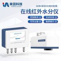 在线红外水分分析测量仪/在线近红外水分分析系统