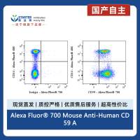 Alexa Fluor® 700 Mouse Anti-Human CD59 Antibody (S-R567)
