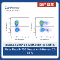 Alexa Fluor® 700 Mouse Anti-Human CD56 Antibody (S-3499)