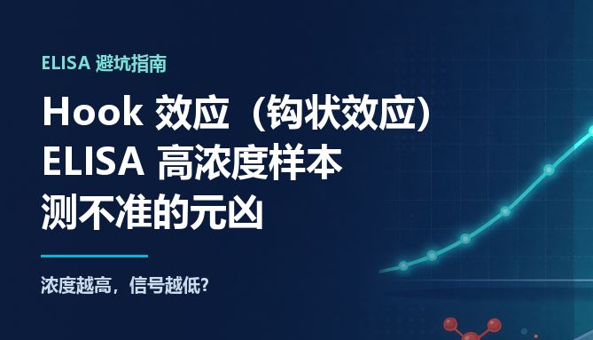 Hook 效应（钩状效应）：ELISA 高浓度样本测不准的元凶