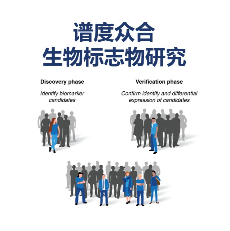 血液生物标志物研究、尿液生物标志物研究与唾液生物标志物研究怎么选?谱度众合体液生物标志物研究方案优势对比