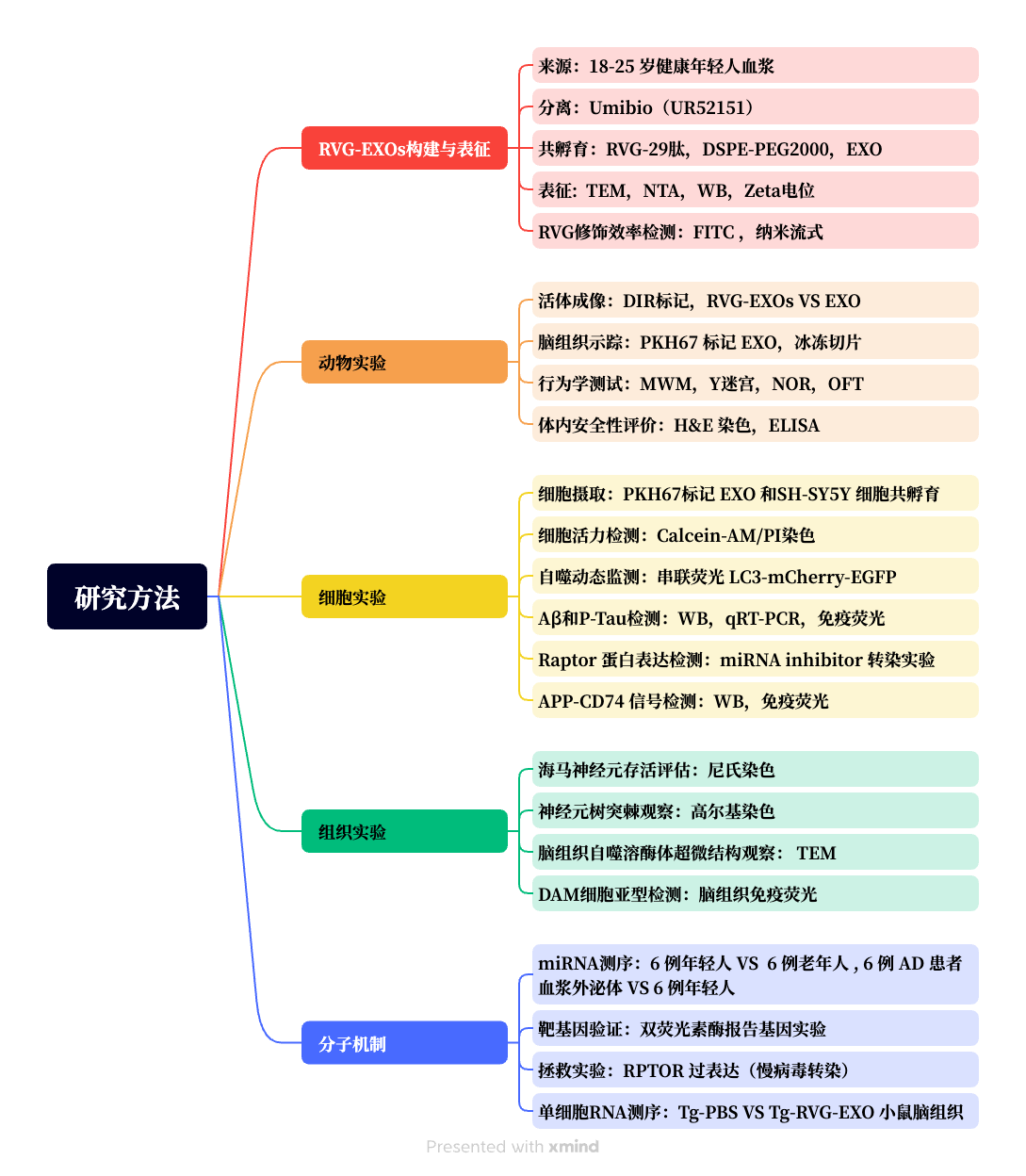 新闻图片5