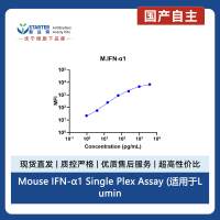 Mouse IFN-α1 Single Plex Assay (适用于Luminex)