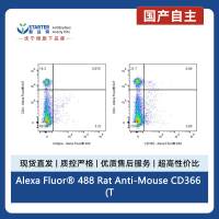 Alexa Fluor® 488 Rat Anti-Mouse CD366 (TIM-3) Antibody (RMT3-23)