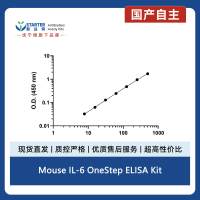 Mouse IL-6 OneStep ELISA Kit
