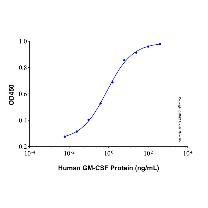 Recombinant Human GM-CSF Protein，无载体,生物活性,高性能,His标签,PBS Only,≥95%(SDS-PAGE)，阿拉丁