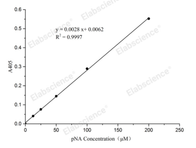 4–6小时完成检测：Caspase 1活性检测试剂盒(分光光度法)检测时间与原理速览