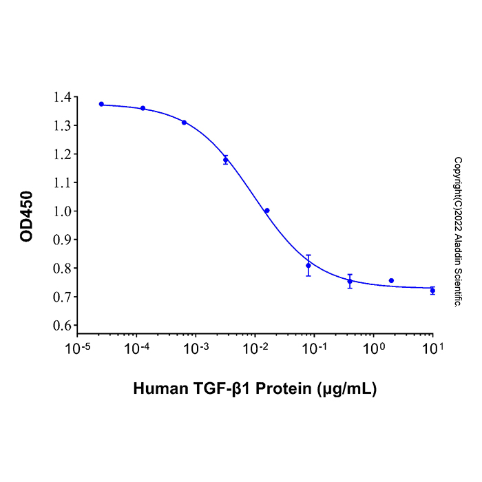Recombinant Human TGF-beta 1 Protein,无动物源,无载体,生物活性,ActiBioPure™,高性能,His标签,≥95%(SDS-PAGE),expressed in HEK293; 见COA,阿拉丁