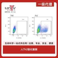人Th2极化套装