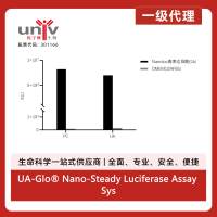 UA-Glo® Nano-Steady Luciferase Assay System
