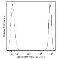 Ms CD45 BB700 30-F11 25ug