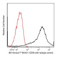 Hu CD38 BV421 HIT2 100Tst