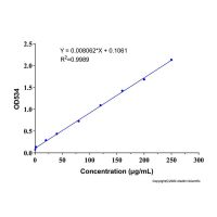 维生素 C (VC)含量检测试剂盒（菲咯啉, 微量法），BioReagent, 比色法, 生化试剂，阿拉丁