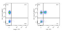 FITC Rabbit anti-Human CD4 Recombinant Antibody(S-R163)【FITC兔抗人CD4重组抗体(S-R163)】- abs1860061