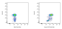 Pacific Blue Mouse anti-Human CD25(IL-2Rα)Antibody(7G7B6) Pacific Blue Mouse anti-Human CD25(IL-2Rα)Antibody(7G7B6)
