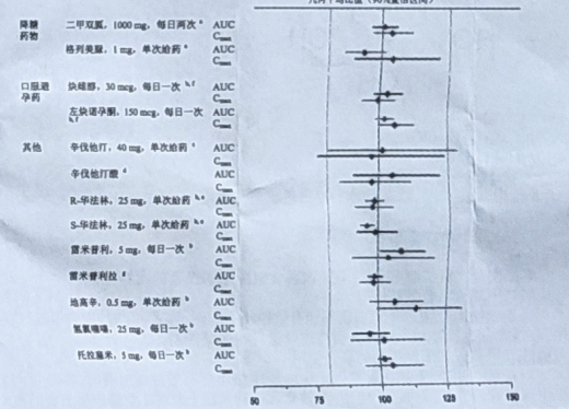 图片预览