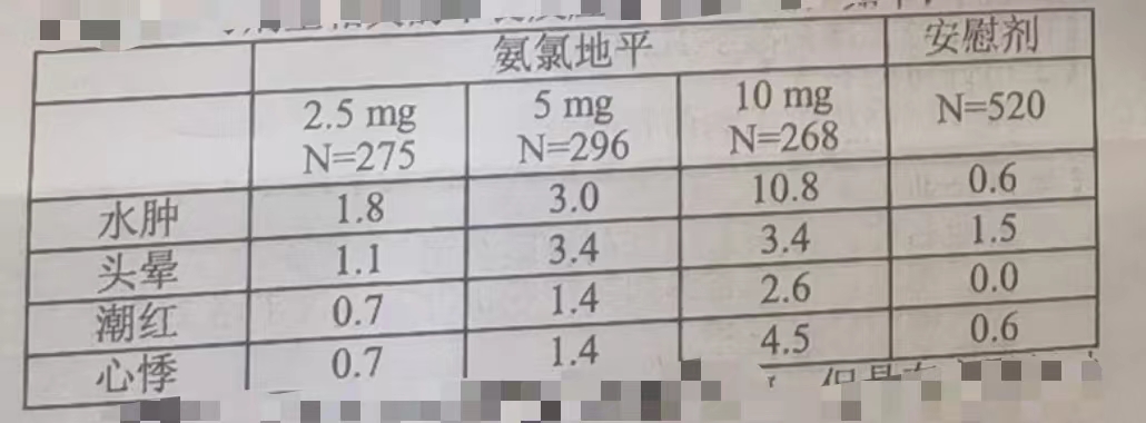 图片预览