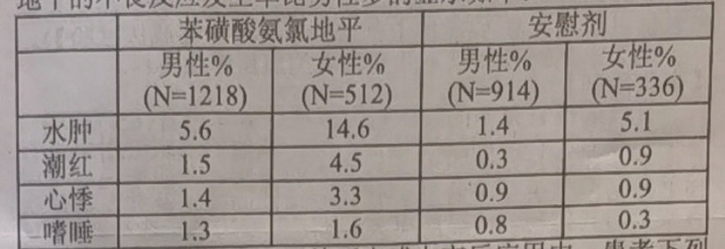 图片预览