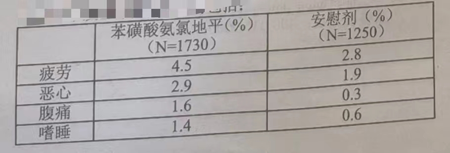 图片预览