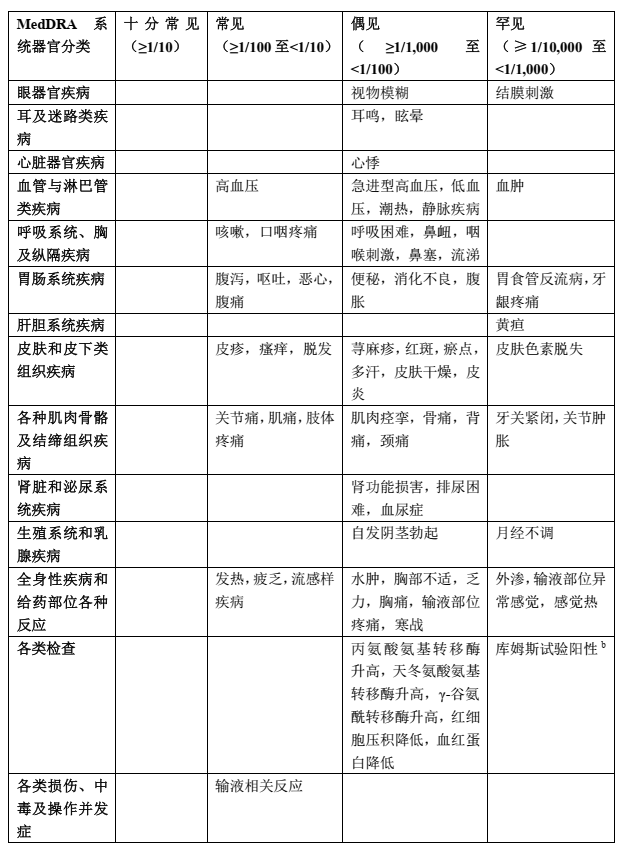 图片预览