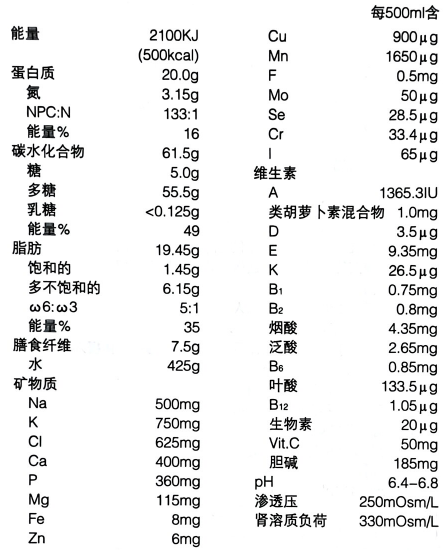 图片预览