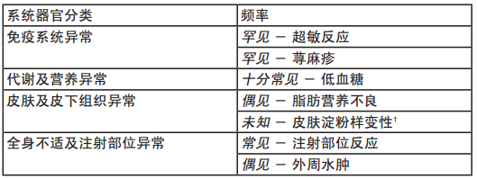 诺和达（德谷胰岛素注射液）