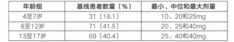 图片预览
