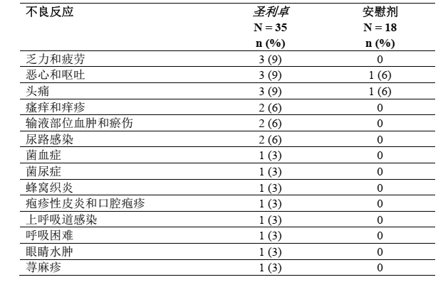 图片预览