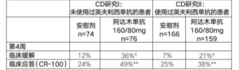 图片预览