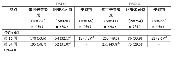 图片预览